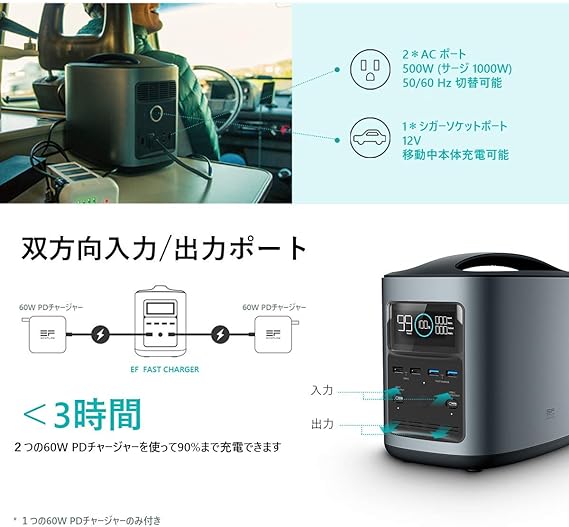 EFDELTA_ECOFLOW R500 ポータブル電源_商品説明画像_03